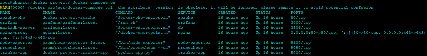 Docker compose ps