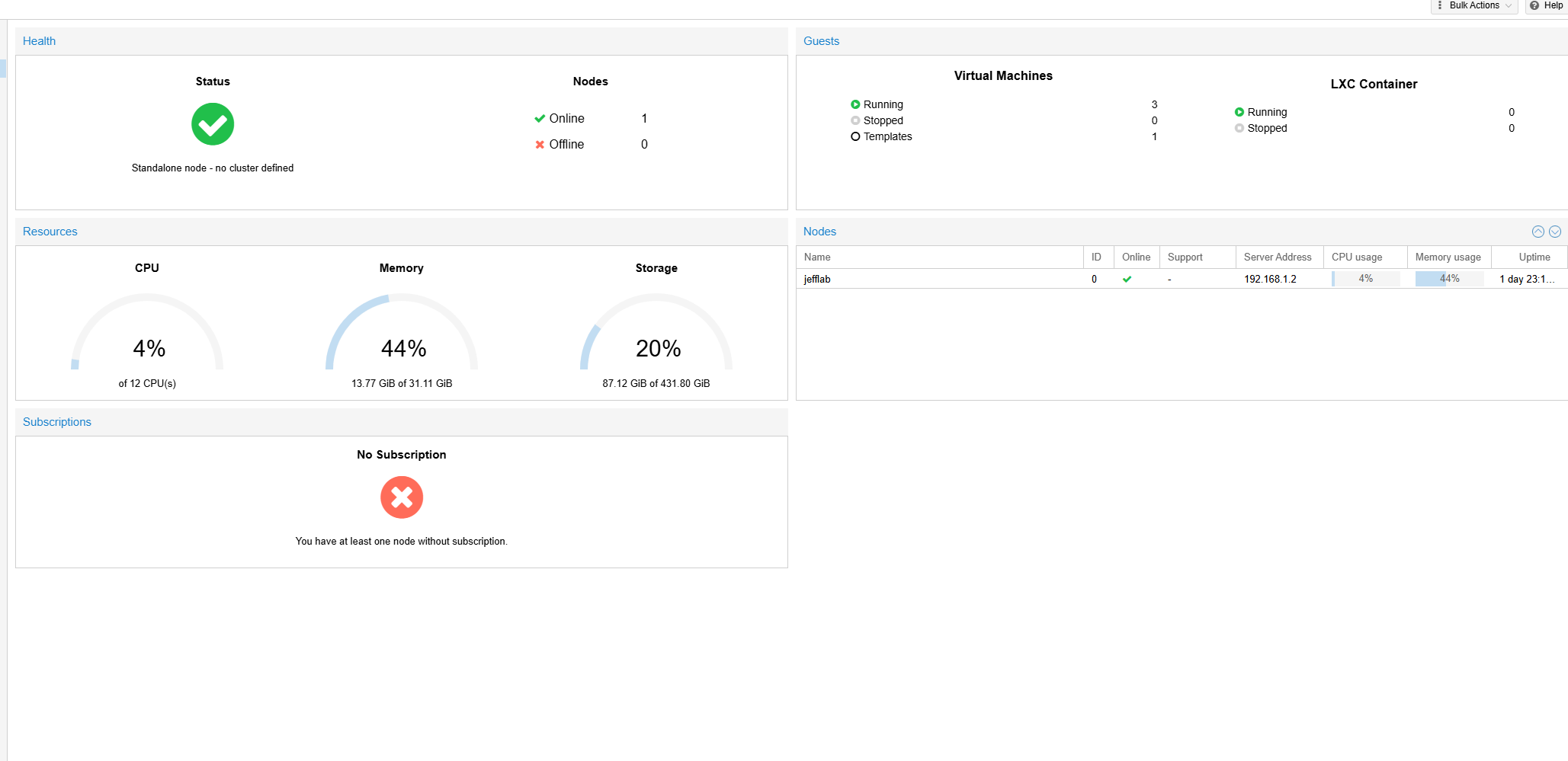 Proxmox dashboard