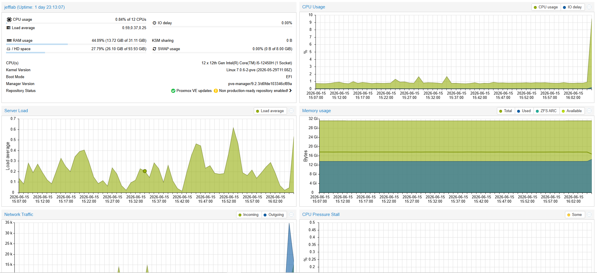 Proxmox dashboard