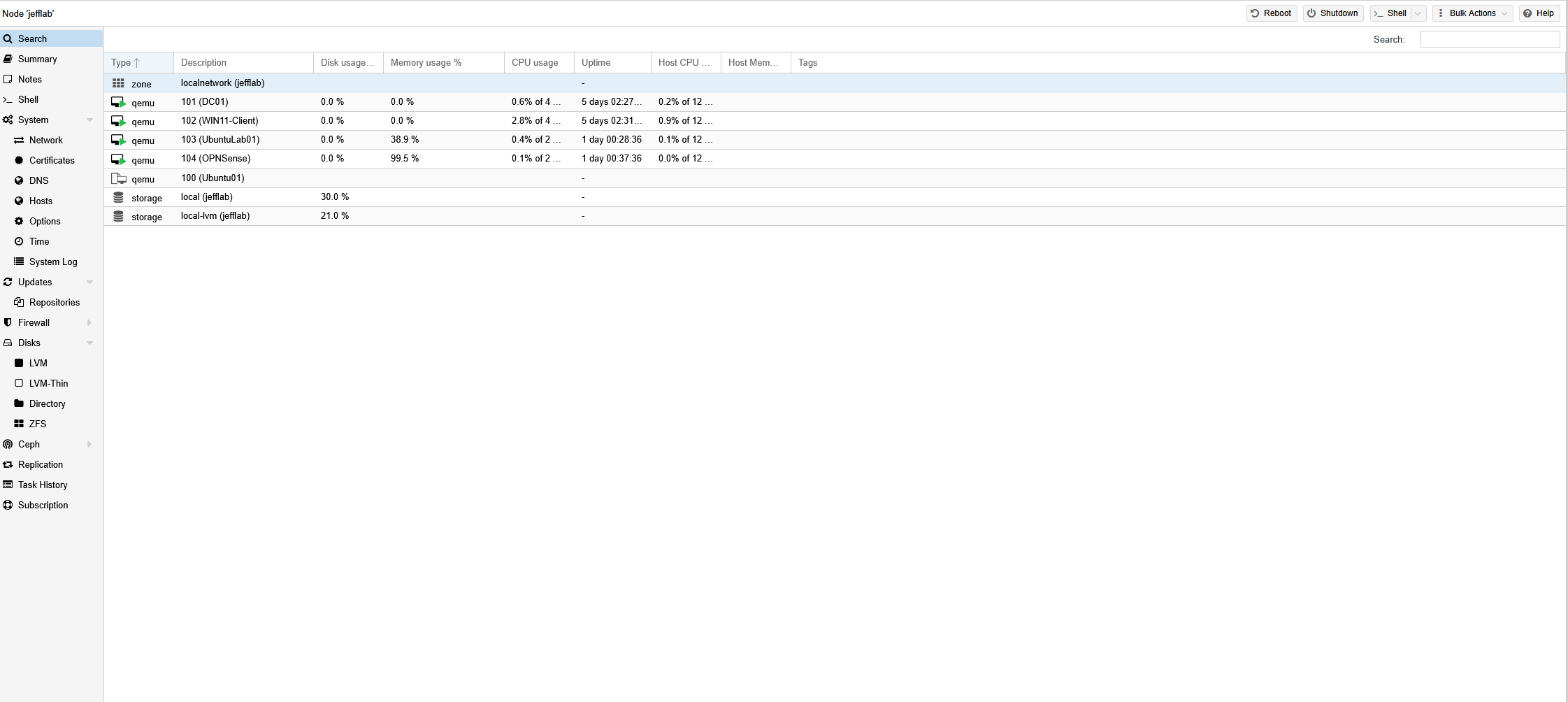 Proxmox VM list